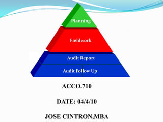 Planning Fieldwork Audit Report Audit Follow Up ACCO.710 DATE: 04/4/10 JOSE CINTRON,MBA 