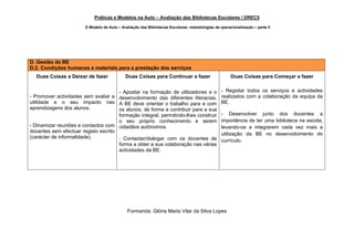 Práticas e Modelos na Auto – Avaliação das Bibliotecas Escolares / DREC5
O Modelo de Auto – Avaliação das Bibliotecas Escolares: metodologias de operacionalização – parte II
D. Gestão da BE
D.2. Condições humanas e materiais para a prestação dos serviços
Duas Coisas a Deixar de fazer Duas Coisas para Continuar a fazer Duas Coisas para Começar a fazer
- Apostar na formação de utilizadores e o - Registar todos os serviços e actividades
- Promover actividades sem avaliar a desenvolvimento das diferentes literacias. realizados com a colaboração da equipa da
utilidade e o seu impacto nas A BE deve orientar o trabalho para e com BE.
aprendizagens dos alunos. os alunos, de forma a contribuir para a sua
formação integral, permitindo-lhes construir - Desenvolver junto dos docentes a
o seu próprio conhecimento e serem importância de ter uma biblioteca na escola,
- Dinamizar reuniões e contactos com cidadãos autónomos. levando-os a integrarem cada vez mais a
docentes sem efectuar registo escrito
utilização da BE no desenvolvimento do
(carácter de informalidade). - Contactar/dialogar com os docentes de currículo.
forma a obter a sua colaboração nas várias
actividades da BE.
Formanda: Glória Maria Vilar da Silva Lopes