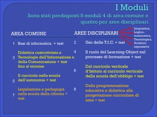 AREA COMUNE AREE DISCIPLINARI Basi di informatica  + test Didattica costruttivista e Tecnologie dell’Informazione e della Comunicazione + test  fino al termine Il curricolo nella scuola dell’autonomia + test Legislazione e pedagogia  nella scuola della riforma + test Uso delle T.I.C.  + test Il ruolo del Learning Object nel processo di formazione  + test Dal curricolo verticale d’Istituto al curricolo verticale della scuola dell’obbligo  + test Dalla programmazione educativa e didattica alla progettazione curricolare di area  + test Linguistica,  Logico-matematica, Tecnologica,  Artistico-espressiva 1 3 5 7 2 4 6 8 
