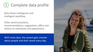 Complete data profile5
Data drives intelligence and
intelligent workflow.
Tailor communications,
recommendations, suggesti...