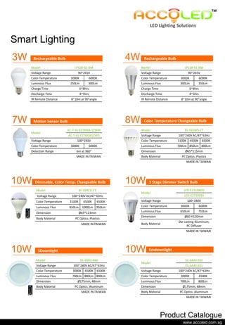 Smart Lighting
Model LPLSB-01-RM
Voltage Range 90~265V
Color Temperature 3000K 6000K
Luminous Flux 250Lm 300Lm
Charge Time 6~8hrs
Discharge Time 4~5hrs
IR Remote Distance 8~10m at 90°angle
Model LPLSB-01-RM
Voltage Range 90~265V
Color Temperature 3000K 6000K
Luminous Flux 300Lm 350Lm
Charge Time 6~8hrs
Discharge Time 4~5hrs
IR Remote Distance 8~10m at 90°angle
Rechargeable Bulb3W Rechargeable Bulb4W
Model
LED-E2710WDI
LED-E2710DDI
Voltage Range 100~240V
Color Temperature 3000K 6000K
Luminous Flux 650Lm 750Lm
Dimension Ø60 H120mm
Body Material
Die-casting Aluminum;
PC Diffuser
MADE IN TAIWAN
3 Stage Dimmer Switch Bulb
Model BL-8SRCX-CT
Voltage Range 100~240V AC/47~63Hz
Color Temperature 3100K 4500K 6500K
Luminous Flux 850Lm 1000Lm 950Lm
Dimension Ø65*123mm
Body Material PC Optics; Plastics
MADE IN TAIWAN
Model
AC-T-XJ-E27MSB-12WW
AC-T-XJ-E27MSB12WD
Voltage Range 100~240V
Color Temperature 3000K 6000K
Detection Range 6m at 360°
MADE IN TAIWAN
Motion Sensor Bulb
Dimmable, Color Temp. Changeable Bulb
Model DL-6SR2-040
Voltage Range 100~240V AC/47~63Hz
Color Temperature 3000K 4500K 6500K
Luminous Flux 700Lm 880Lm 800Lm
Dimension Ø175mm, 48mm
Body Material PC Optics; Aluminum
MADE IN TAIWAN
SDownlight
Model
DL-6ARJ-032
DL-6ARJ-031
Voltage Range 100~240V AC/47~63Hz
Color Temperature 3000K 6500K
Luminous Flux 700Lm 800Lm
Dimension Ø175mm, 48mm
Body Material PC Optics; Aluminum
MADE IN TAIWAN
Emdownlight
7W
10W
10W
10W
10W
8W Color Temperature Changeable Bulb
Model BL-6SSWX-CT
Voltage Range 100~240V AC/47~63Hz
Color Temperature 3100K 4500K 6500K
Luminous Flux 700Lm 850Lm 800Lm
Dimension Ø65*115mm
Body Material PC Optics; Plastics
MADE IN TAIWAN
www.accoled.com.sg
Product Catalogue
LED Lighting Solutions
TM
 