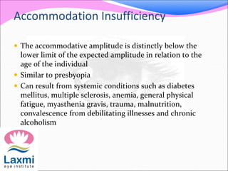 Accommodation Insufficiency
 The accommodative amplitude is distinctly below the
lower limit of the expected amplitude in...