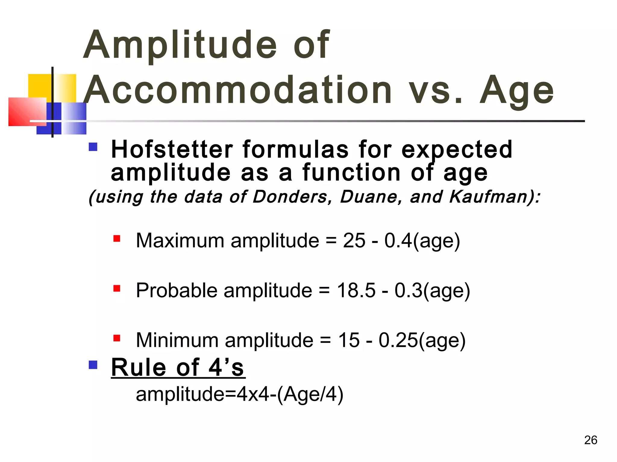 26
Amplitude of
Accommodation vs. Age
 Hofstetter formulas for expected
amplitude as a function of age
(using the data of Donders, Duane, and Kaufman):
 Maximum amplitude = 25 - 0.4(age)
 Probable amplitude = 18.5 - 0.3(age)
 Minimum amplitude = 15 - 0.25(age)
 Rule of 4’s
amplitude=4x4-(Age/4)
 