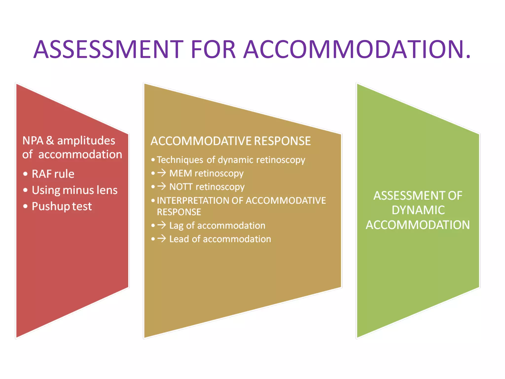 ASSESSMENT FOR ACCOMMODATION.
 