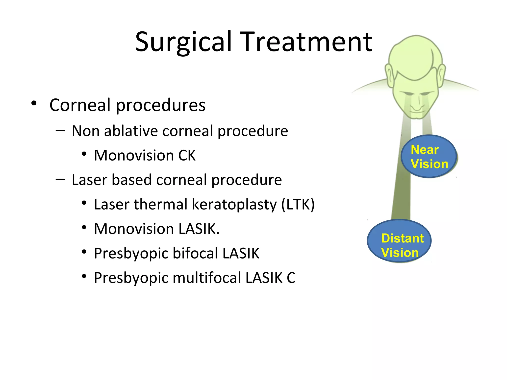 Surgical Treatment
• Corneal procedures
– Non ablative corneal procedure
• Monovision CK
– Laser based corneal procedure
• Laser thermal keratoplasty (LTK)
• Monovision LASIK.
• Presbyopic bifocal LASIK
• Presbyopic multifocal LASIK C
Near
Vision
Distant
Vision
 