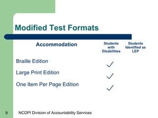 NCDPI Division of Accountability Services9
Modified Test Formats
Accommodation Students
with
Disabilities
Students
Identif...
