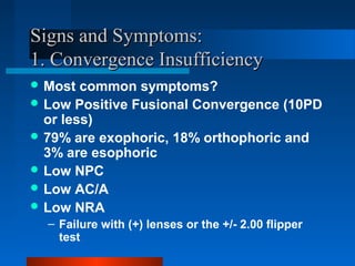 Signs and Symptoms:Signs and Symptoms:
1. Convergence Insufficiency1. Convergence Insufficiency
 Most common symptoms?
 Low Positive Fusional Convergence (10PD
or less)
 79% are exophoric, 18% orthophoric and
3% are esophoric
 Low NPC
 Low AC/A
 Low NRA
– Failure with (+) lenses or the +/- 2.00 flipper
test
 