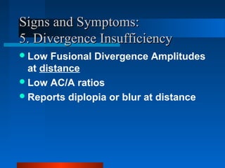 Signs and Symptoms:Signs and Symptoms:
5. Divergence Insufficiency5. Divergence Insufficiency
Low Fusional Divergence Amplitudes
at distance
Low AC/A ratios
Reports diplopia or blur at distance
 