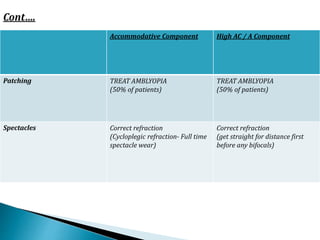 ACCOMMODATIVE ESOTROPIA.pptx............ | PPTX