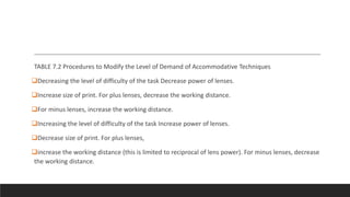 TABLE 7.2 Procedures to Modify the Level of Demand of Accommodative Techniques
Decreasing the level of difficulty of the task Decrease power of lenses.
Increase size of print. For plus lenses, decrease the working distance.
For minus lenses, increase the working distance.
Increasing the level of difficulty of the task Increase power of lenses.
Decrease size of print. For plus lenses,
increase the working distance (this is limited to reciprocal of lens power). For minus lenses, decrease
the working distance.
 