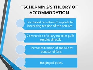 TSCHERNING’STHEORY OF
ACCOMMODATION
Increased curvature of capsule to
increasing tension of the zonules.
Contraction of ciliary muscles pulls
zonules directly
Increases tension of capsule at
equator of lens.
Bulging of poles.
 