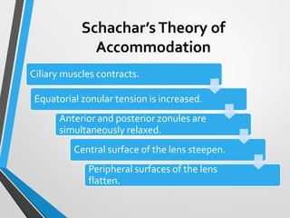Schachar’s Theory of
Accommodation
Ciliary muscles contracts.
Equatorial zonular tension is increased.
Anterior and posterior zonules are
simultaneously relaxed.
Central surface of the lens steepen.
Peripheral surfaces of the lens
flatten.
 