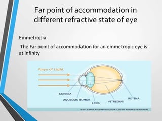 Far point of accommodation in
different refractive state of eye
Emmetropia
The Far point of accommodation for an emmetropic eye is
at infinity
 