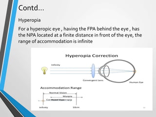 Contd…
Hyperopia
For a hyperopic eye , having the FPA behind the eye , has
the NPA located at a finite distance in front of the eye, the
range of accommodation is infinite
 