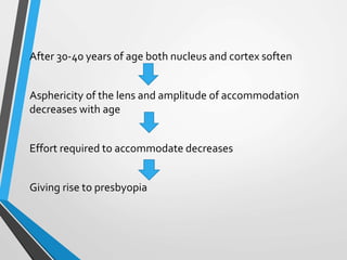 After 30-40 years of age both nucleus and cortex soften
Asphericity of the lens and amplitude of accommodation
decreases with age
Effort required to accommodate decreases
Giving rise to presbyopia
 