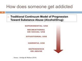 How does someone get addicted
25


        Traditional Continuum Model of Progression
         Toward Substance Abuse (Alcohol/Drug):




           Source: Attridge & Wallace (2010)
 