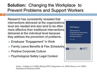 Solution: Changing the Workplace to
     Prevent Problems and Support Workers
36


     Research has consistently revealed that
     interventions delivered at the organizational
     level are needed and also tend to be often
     more effective than traditional interventions
     delivered at the individual level because
     they address the prevention of problems.
        Employee ―Engagement‖ in Work
        Family Leave Benefits & Flex Scheduling
        Positive Corporate Culture
        Psychological Safety Legal Context


            Source: Attridge et al. (2009), Barling (2007), Bergerman et al. (2009), Harvey et al. (2006),
            Richardson & Rothstein (2008)
 