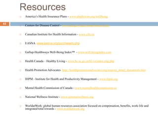 Resources
        America’s Health Insurance Plans - www.ahiphiwire.org/wellbeing

63
        Centers for Disease Control - www.cdc.gov/nchs/fastats/hinsure.htm

        Canadian Institute for Health Information - www.cihi.ca

        EASNA www.easna.org/purchasers.php

        Gallup-Healthways Well-Being Index™ - www.well-beingindex.com

        Health Canada – Healthy Living - www.hc-sc.gc.ca/hl-vs/index-eng.php

        Health Promotion Advocates http://healthpromotionadvocates.org/sources_detail_documents.htm

        IHPM - Institute for Health and Productivity Management - www.ihpm.org

        Mental Health Commission of Canada - www.mentalhealthcommission.ca

        National Wellness Institute - www.nationalwellness.org

        WorldatWork: global human resources association focused on compensation, benefits, work-life and
         integrated total rewards - www.worldatwork.org
 
