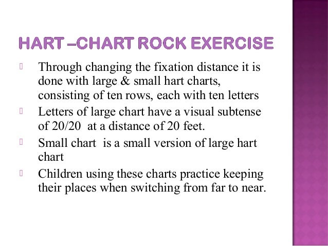 Hart Chart Exercises