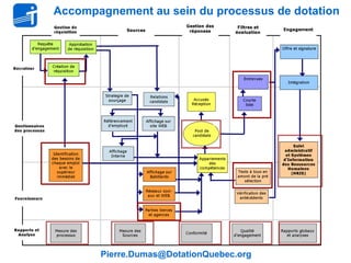 Accompagnement au sein du processus de dotation
Pierre.Dumas@DotationQuebec.org
 