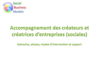 Accompagnement des créateurs et
créatrices d’entreprises (sociales)
Scénarios, phases, modes d’intervention et support
 