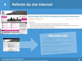 4

Refonte du site Internet
Valorisation de l’offre formation & suivi de conversion
Webdesign : Félix Chatou Coulloud
Développement : Comenscene

Décembre 2012 – Avril 2013

Ma mission :
- Révision des parcours de navigation et de l’arborescence des contenus
- Spécification fonctionnelle & gestion de projet (planification, pilotage des intervenants)
- Paramétrage des indicateurs de performance

Résultats clés
> Parcours de navigation simplifiés et mise en avant de l’agenda des
sessions de formations à venir
> Progression significative de la qualité des visites : + 50% du temps
de visite, réduction du taux de rebond
> Forte progression de la conversion et du taux d’implication des
visiteurs (téléchargement de catalogues & brochures)
> Création de contenus optimisés.

Ancien site

Accompagnement Web Marketing CEFPF

> Simplification de la gestion back-office facilitant fortement le
processus de mise à jour des contenus.

François Groussard

François Groussard – Chef de Projet Web Marketing / www.francois-groussard.com / f.groussard@gmail.com

5

5

 