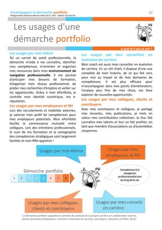 Les usages d'une
démarche portfolio
Accompagner la démarche portfolio 10
Les usages par moi-même
Tel un carnet de santé professionnelle, la
démarche m’aide à me connaître, identifier
mes compétences, m'orienter et organiser
mes ressources dans mon environnement de
navigation professionnelle. Il me permet
d’anticiper mes besoins de formation,
d’organiser mon réseau professionnel, de
piloter mes recherches d’emplois et veiller sur
les opportunités. Grâce à mon ePortfolio, je
contrôle mon identité numérique, ma e-
réputation.
Les usages par mes employeurs et RH
Lors des recrutements et mobilités externes,
je valorise mon profil de compétences pour
mes employeurs potentiels. Mon ePortfolio
facilite la connaissance mutuelle entre
collègues. Lors des entretiens professionnels,
le suivi de ma formation et la cartographie
des compétences stratégiques sont largement
facilités et mon RRH apprécie !
Les usages par mes conseillers en
évolution de carrière
Mon coach est aussi mon conseiller en évolution
de carrière. En un clin d’œil, il dispose d’une vue
complète de mon histoire, de ce qui fait sens
pour moi au travail et de mes domaines de
compétences. Il est plus efficace pour
m’accompagner dans mes points d’amélioration,
l’analyse plus fine de mes choix, me faire
explorer de nouvelles opportunités.
Les usages par mes collègues, clients et
concitoyens
Avec mes concitoyens et collègues, je partage
mes réussites, mes publications, je mets en
valeur mes contributions collectives. Je leur fait
connaître mes talents et leur en fait profiter, en
tant que membre d’associations ou d’assemblées
citoyennes.
Philippe-Didier Gauthier et Maxime Pollet (2013). Paris : Editions Qui Plus Est
La démarche portfolio supporte les activités de conduite de sa propre carrière, en collaboration avec les
parties prenantes (employeurs, conseils en évolution de carrière, concitoyens (Gauthier et Pollet, 2012).
A quoi et à qui ça sert ?
 