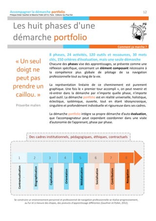 Les huit phases d'une
démarche portfolio
Accompagner la démarche portfolio 12
« Un seul
doigt ne
peut pas
prendre un
caillou. »
Proverbe malien
8 phases, 24 activités, 120 outils et ressources, 30 mots
clés, 150 critères d’évaluation, mais une seule démarche
Chacune des phases vise des apprentissages, se présente comme une
réflexion spécifique, concernant un élément composant nécessaire à
la compétence plus globale de pilotage de sa navigation
professionnelle tout au long de la vie.
La représentation linéaire de ce cheminement est purement
graphique. Une fois le « premier tour accompli », on peut revenir et
ré-entrer dans la démarche par n’importe quelle phase, n’importe
quel outil. La démarche portfolio est en réalité universelle, holistique,
éclectique, systémique, ouverte, tout en étant idiosyncrasique,
singulière et profondément individuelle et rigoureuse dans ses cadres.
La démarche portfolio intègre sa propre démarche d’auto-évaluation,
que l’accompagnateur peut cependant coordonner dans une visée
d’autonomie de l’apprenant, phase par phase.
Se construire un environnement personnel et professionnel de navigation professionnelle se réalise progressivement,
au fur et à mesure des étapes, des postures d'apprentissage différentes (Gauthier et Pollet, 2012).
Philippe-Didier Gauthier et Maxime Pollet (2013). Paris : Editions Qui Plus Est
Comment ça marche ?
 