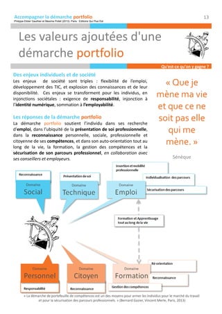 Les valeurs ajoutées d'une
démarche portfolio
Accompagner la démarche portfolio
Des enjeux individuels et de société
Les e...