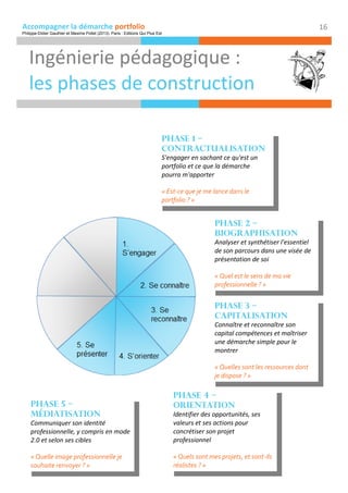 Accompagner la démarche portfolio
Ingénierie pédagogique :
les phases de construction
16
Phase 3 –
capitalisation
Connaîtr...
