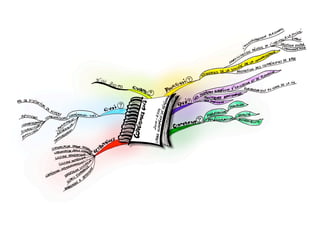 Accompagner ma mise en œuvre de la compétence-clé Apprendre à Apprend…