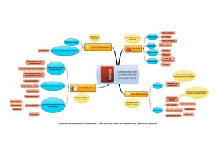 Accompagner ma mise en œuvre de la compétence-clé Apprendre à Apprend…