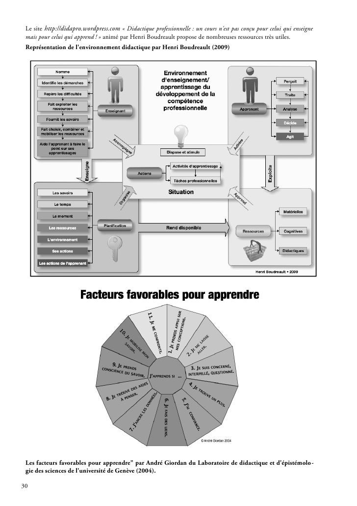 Accompagner Ma Mise En œuvre De La Competence Cle Apprendre A Apprend