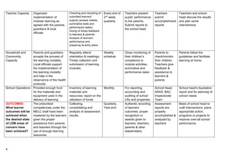 Accomplished M and E Plan.docx
