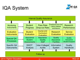 Guideline AUN QA | PPTX