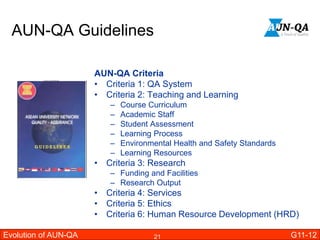 Guideline AUN QA | PPTX