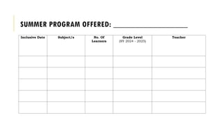 Accomplishment and UPDATES for SY 2025 - 2026 edited.pptx