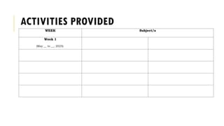 Accomplishment and UPDATES for SY 2025 - 2026 edited.pptx