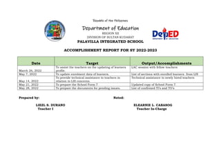 Republic of the Philippines
Department of Education
REGION XII
DIVISION OF SULTAN KUDARAT
PALAVILLA INTEGRATED SCHOOL
ACCOMPLISHMENT REPORT FOR SY 2022-2023
Date Target Output/Accomplishments
March 26, 2022
To assist the teachers on the updating of learners
profile.
LAC session with fellow teachers
May 7, 2022 To update enrolment data of learners. List of sections with enrolled learners from LIS
May 14, 2022
To provide technical assistance to teachers in
relation to LIS concerns.
Technical assistance to newly hired teachers
May 21, 2022 To prepare the School Form 7 Updated copy of School Form 7
May 28, 2022 To prepare the documents for pending issues. List of confirmed TI’s and TO’s
Prepared by: Noted:
LIEZL S. DURANO ELEARNIE L. CABASOG
Teacher I Teacher In-Charge
 
