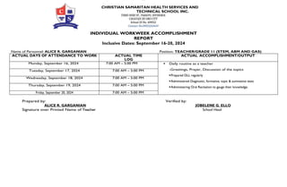 lOMoARcPSD|15798715
CHRISTIAN SAMARITAN HEALTH SERVICES AND
TECHNICAL SCHOOL INC.
TIRSO NERI ST., PABAYO, DIVISORIA
CAGAYAN DE ORO CITY
School ID No. 409512
Contact No.09551243449
INDIVIDUAL WORKWEEK ACCOMPLISHMENT
REPORT
Inclusive Dates: September 16-20, 2024
Name of Personnel: ALICE R. GARGANIAN Position: TEACHER/GRADE 11 (STEM, ABM AND GAS)
ACTUAL DAYS OF ATTENDANCE TO WORK ACTUAL TIME
LOG
ACTUAL ACCOMPLISHMENT/OUTPUT
Monday, September 16, 2024 7:00 AM – 5:00 PM  Daily routine as a teacher
-Greetings, Prayer, Discussion of the topics
Prepared DLL regularly
Administered Diagnostic, formative, topic & summative tests
Administering Oral Recitation to gauge their knowledge.
Tuesday, September 17, 2024 7:00 AM – 5:00 PM
Wednesday, September 18, 2024 7:00 AM – 5:00 PM
Thursday, September 19, 2024 7:00 AM – 5:00 PM
Friday, September 20, 2024 7:00 AM – 5:00 PM
Prepared by: Verified by:
ALICE R. GARGANIAN JOBELENE G. ELLO
Signature over Printed Name of Teacher School Head
 