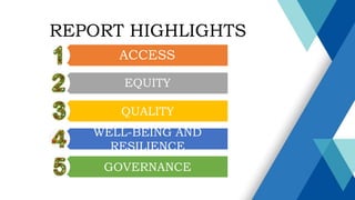 REPORT HIGHLIGHTS
ACCESS
EQUITY
QUALITY
WELL-BEING AND
RESILIENCE
GOVERNANCE
 