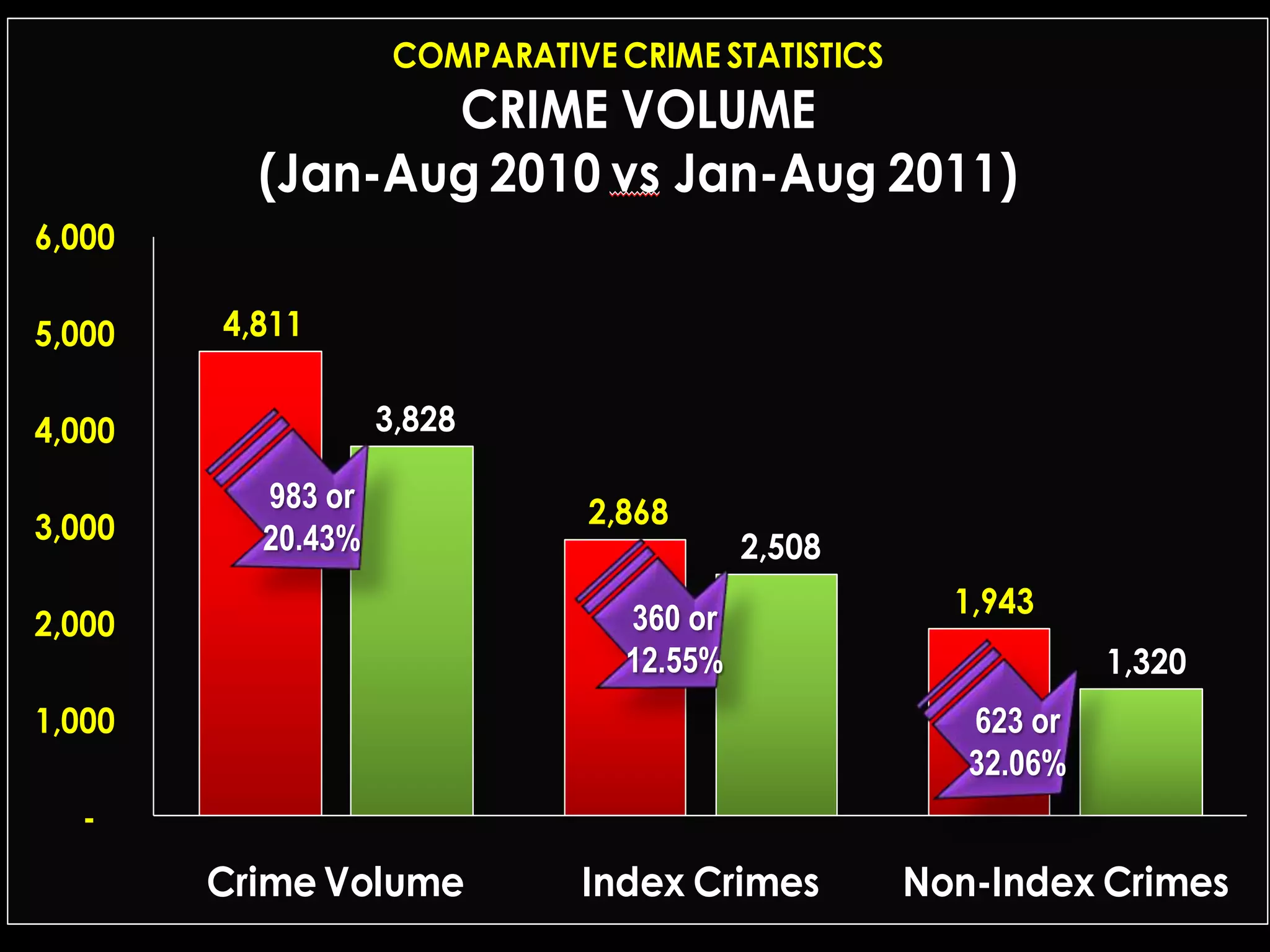  Operational Accomplishments