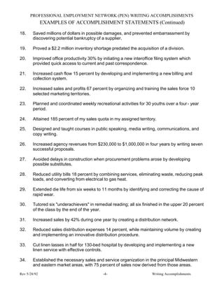 PROFESSIONAL EMPLOYMENT NETWORK (PEN) WRITING ACCOMPLISHMENTS
              EXAMPLES OF ACCOMPLISHMENT STATEMENTS (Continued)

18.     Saved millions of dollars in possible damages, and prevented embarrassment by
        discovering potential bankruptcy of a supplier.

19.     Proved a $2.2 million inventory shortage predated the acquisition of a division.

20.     Improved office productivity 30% by initiating a new interoffice filing system which
        provided quick access to current and past correspondence.

21.     Increased cash flow 15 percent by developing and implementing a new billing and
        collection system.

22.     Increased sales and profits 67 percent by organizing and training the sales force 10
        selected marketing territories.

23.     Planned and coordinated weekly recreational activities for 30 youths over a four - year
        period.

24.     Attained 185 percent of my sales quota in my assigned territory.

25.     Designed and taught courses in public speaking, media writing, communications, and
        copy writing.

26.     Increased agency revenues from $230,000 to $1,000,000 in four years by writing seven
        successful proposals.

27.     Avoided delays in construction when procurement problems arose by developing
        possible substitutes.

28.     Reduced utility bills 18 percent by combining services, eliminating waste, reducing peak
        loads, and converting from electrical to gas heat.

29.     Extended die life from six weeks to 11 months by identifying and correcting the cause of
        rapid wear.

30.     Tutored six "underachievers" in remedial reading; all six finished in the upper 20 percent
        of the class by the end of the year.

31.     Increased sales by 42% during one year by creating a distribution network.

32.     Reduced sales distribution expenses 14 percent, while maintaining volume by creating
        and implementing an innovative distribution procedure.

33.     Cut linen lasses in half for 130-bed hospital by developing and implementing a new
        linen service with effective controls.

34.     Established the necessary sales and service organization in the principal Midwestern
        and eastern market areas, with 75 percent of sales now derived from those areas.

Rev 5/28/92                                  -4-                       Writing Accomplishments
 