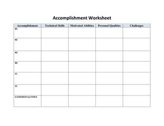 Accomplishment Worksheet
 Accomplishment   Technical Skills   Motivated Abilities   Personal Qualities   Challenges
#1



#2




#3



#4



#5



#6



COMMONALITIES
 