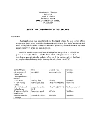 Department of Education<br />Region IV A<br />Division of Batangas<br />San Pascual District<br />SAMBAT ELEMENTYARY SCHOOL<br />SY-2009-2010<br />REPORT ACCOMPLISHMENT IN ENGLISH CLUB<br /> <br />Introduction<br />          Pupils potentials must be enhanced and developed outside the four corners of the school. The pupils  must be guided individually according to their skills/talents that will make them productive and competent individual specifically in communication  to other people not only in school but also as citizens.<br />       In connection with this, English club was organized last june 2009 through the guidance of our Head Teacher –III Mrs. Cirila C. Salazar,Supervision of our club coordinator Mrs. Alona A. Abe and joint efforts of all the members of this club have accomplished the following projects during the school year 2009-2010<br />                                                                                                                                                               <br />Name of ProjectDateSource of FundRemarks1.Organization of English ClubJune 2009No money involveWell done2.Joining Different contestsa. Jazz Chantsb.  Story Telling Contestc.Beauitification of English Gardend. Teach one for the slow learnerse.English Speaking CampaignJanuary  2010February 01,2001August-September 2010September-MarchJune –March 2010Self-helpSchool Fund( P100.00)School fund(P500.00)Self helpSelp -helpWell doneWell -doneWell accomplishedWell doneWell done<br />ENGLISH CLUB OFFICERS<br />SY 2009-2010<br />PositionNameSignaturePresidentVice PresidentSecretaryTreasurerAuditorPublic Information OfficerSgt. At ArmsMuseEscortJonalyn M. DimaunahanPrincess A. SantoyoPatricia Alec V. BalaneRoselyn M. TumambingRicca Mae T. SumadsadAldrin MendozaJoyce DimaunahanRiva Mae GonzalboAdrian Gatarin<br />                                             Prepared by.<br />.  PATRICIA ALEC V. BALANE<br />                                                                                                                           English Club Secretary<br />                Certified True and Correct:<br />lt;br />                  ALONA A.ABE<br />        School  English Coordinator                                Approved:<br />     CIRILA C. SALAZAR<br />                                                                                                        Head Teacher III<br />Department of Education<br />Region IV A<br />Division of Batangas<br />San Pascual District<br />SAMBAT ELEMENTYARY SCHOOL<br />                                     REPORT ACCOMPLISHMENT IN SCOUTING<br />    I.   Introduction:<br />                 Scouting is an organization that makes children aware of this responsibilities<br />As member and leader of the school community and country . Girl Scouts are young pupils ready to serve and give their life for the school and community. They are considered young defenders  that help in fulfilment of goals and aspirations of every  individual.<br />II. Accomplishment<br />Name of Project    Source of FundAmountDateRemarksTree PlantingBackyard CampingRecyclingClean and GreenGirl Scout Week CelebrationWaste segregationSelf-Help Selp-HelpDonationSchool Fund No money involveSelf-HelpP150.00P165.00P 300.00P400.00P 350.00September 2009Septembeer 2009October 2009Sept-March 2010November 2009Successfully doneWell doneWell doneSuccessfully done100% maximum participation<br />                Prepared by:<br />                              JONALYN DIMAUNAHAN-    Troop Leader<br />                              ABEGAIL  MARASIGAN- Member<br />                              PRINCESS A. SANTOYO- Member<br />                              RICCA MAE SUMADSAD-Member<br />                              ROSELYN TUMAMBING-Member<br />                              MARISOL VILLANUEVA-Member<br />Certified True and Correct :<br />                                                                                                                                              ALONA A. ABE<br />                                                                                                                                            Girl Scout Coordinator<br />                   Approved:<br />   <br />                              CIRILA C.SALAZAR<br />                                Head Teacher-III<br />Department of Education<br />Region IV A<br />Division of Batangas<br />San Pascual District<br />SAMBAT ELEMENTYARY SCHOOL<br />REPORT ACCOMPLISHMENT IN  MATHEMATICS CLUB<br />      I.     Introduction<br />                The mathematics club took a big step in organizing and leading different school activities participated with the active members and none members. This purpose is done to enhance the students comprehension and computation skills especially to those selected  Math contestants. Through this endeavour the children continuously love numbers                                                     <br />Name of ProjectDate Source of FundRemarks1.Teach one for the slow learnersJuly –september 2009No money involvedWell done   2.SudokuSept. – March 2010Self-HelpWell done3. Beautification of Math GardenOctober-NovemberSchool Fund(P 300.00)Successfully accomplished<br />  II.   Accomplishment<br />                    NAME                                   POSITION                SIGNATURE<br />,[object Object]