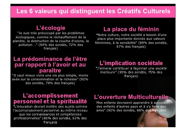 L'Accomplissement de soi (le ciblage par les valeurs)