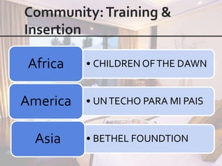 Africa   • CHILDREN OF THE DAWN


America   • UN TECHO PARA MI PAIS


  Asia    • BETHEL FOUNDTION
 