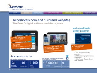BRANDS DISTRIBUTION SUSTAINABLE DEVELOPMENTHUMAN RESOURCESGROUP SOLIDARITY ACCOR
The Group’s digital and commercial ecosystem
Accor in Brief
 A free, multi-brand loyalty
program
 2,600 hotels ranging from luxury
to economy
 4 status levels: Classic, Silver,
Gold, Platinum
NATIONAL
VERSIONS
31
LANGUAGES
16
20
HOTELS
+ 3,000
LANGUAGES
15
APPLICATIONS
Key figures for accorhotels.com
Key figures for accorhotels.com and brands
on smartphones and tablets
Accorhotels.com and 13 brand websites
9
HOTEL
VIDEOS
1,100
JOHN SMITH
123456 1 12345678 1 12/08
Classic
and a worldwide
loyalty program
 