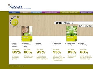 BRANDS DISTRIBUTION SUSTAINABLE DEVELOPMENTHUMANS RESOURCESGROUP SOLIDARITY ACCOR
2015 TARGETS
EXTRACTS
1. Ensure
healthy
interiors
Accor in Brief24
2015 Target:
85%
of hotels use
eco-labeled
products
2. Promote
responsible
eating
2015 Target:
80%
of hotels promote
balanced dishes
3. Prevent
diseases
2015 Target:
95%
of hotels organize
disease prevention
training for employees
2
Nature
1
Health
4. Reduce our
water use
2015 Target:
15%
reduction in water
use between 2011 and
2015 (owned/leased
& managed hotels)
5. Expand waste
recycling
2015 Target:
85%
of hotels recycle
their waste
6. Protect
biodiversity
2015 Target:
60%
of hotels participate in
the Plant for the Planet
reforestation project
24 2/19/2014
 