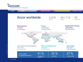 BRANDS DISTRIBUTION SUSTAINABLE DEVELOPMENTHUMAN RESOURCESGROUP SOLIDARITY ACCOR
Accor worldwide
Hotel portfolio
by operating structure:
MANAGEDOWNED AND
LEASED
FRANCHISED
41 % 32 % 27 %
HOTELS ROOMS
92
COUNTRIES
Accor in Brief4
FIGURESAT31/12/2013
Asia Pacific
567 hotels
109,169 rooms
Africa and Middle-East
148 hotels
27,436 rooms
Latin America and Caribbean
242 hotels
38,143 rooms
Europe (excl. France)
1,063 hotels
142,755 rooms
North America
16 hotels
4,716 rooms
France
1,540 hotels
139,500 rooms
3,576 461,719
 